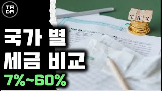 세금 7%인 국가!! '국가 별 세금 비교' (Highest Tax in the World 2000-2021)