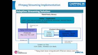 Opensource Multimedia Framework -- FFmpeg