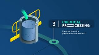 DOMO Chemicals - MOVE 4EARTH® patented recycling technology