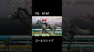 2010年代名馬ランキング　#Shorts