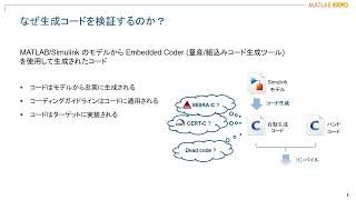 生成コードの検証にPolyspaceを使う3つの理由