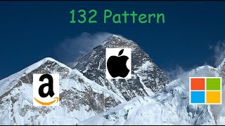 132 Pattern - LeetCode 456 - Python