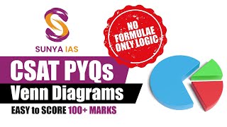 CSAT PYQs (Topic-Wise) - Venn Diagrams | UPSC CSE Prelims 2023 | Sunya IAS