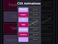 Css Animation Effect Tutorial | For Beginners | HTML | CSS #coding #frontend  #webanimation