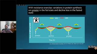 Industry-Presented Webinar:  Protein Myths vs  Facts