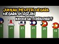 Jumlah menteri di Asean siapa yang terbanyak ?