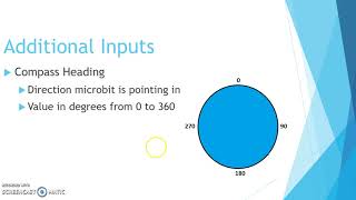 Additional Inputs microbit