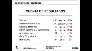 Cuenta de RESULTADOS | Contabilidad