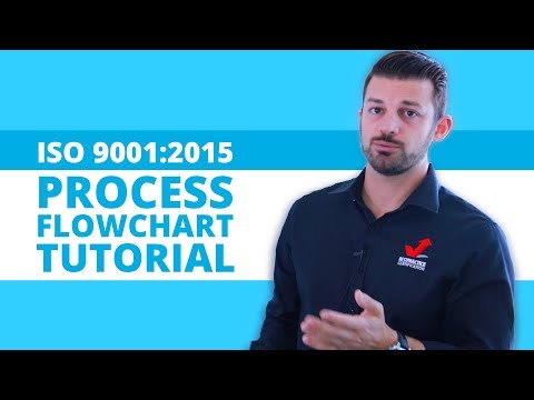 Process Flowchart - HOW TO CREATE PROCESS FLOWCHART FOR MANUFACTORING Process Flowchart - HOW TO CREATE PROCESS FLOWCHART FOR MANUFACTORING