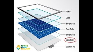 ระบบผลิตไฟฟ้าจากเซลล์แสงอาทิตย์ และหลักการทำงานของโซล่าเซลล์ (PhotoVoltaic) เบื้องต้น