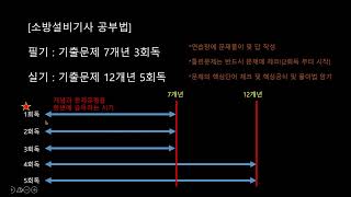 소방설비기사 50일 합격전략