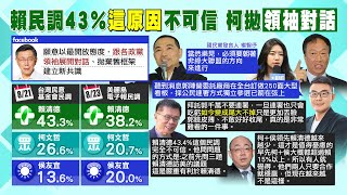 【每日必看】賴民調43％原因曝光? 揪背後關鍵 郭正亮:不可信｜不只願跟郭喝咖啡! 柯文哲拋「跟政黨領袖對話」 20230824