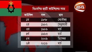 বিএনপির কাউন্সিল নিয়ে অনিশ্চয়তা