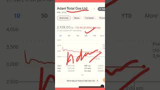 Adani total Gas Share Latest News | Adani Total Gas Share Target #sharemarket #adanigas #shorts