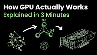 How a GPU Actually Works (and Powers AI)