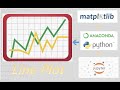 #HowTo draw line plot with #Matplotlib in #Python #ClearlyExplained #FriendlyForNewbees