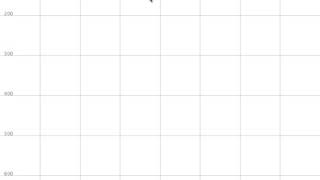forloop with rotation in processing