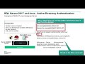 Microsoft SQL Server 2017 on Linux REDHAT 7.4 use Active Directory Authentication.