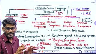 Communication Language Teaching (CLT )