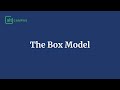 CSS Box Model Properties: Padding and Border Explained