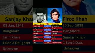 Sanjay Khan vs Feroz Khan compare।#shorts