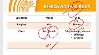 Ethics and religion | 22 sep