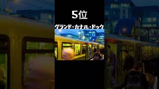 アイルランドの鉄道駅乗降客数ランキングTop10