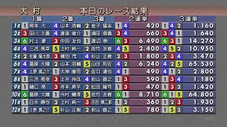 2023.10.28   ニッカン・コム杯　初日  裏解説なしVer