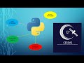 2 . Types of numbers in python   plain and long integers, floating point and complex numbers