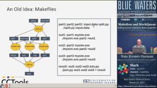 Introduction to Makeflow and Work Queue