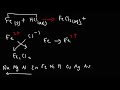 predicting products of single replacement reactions