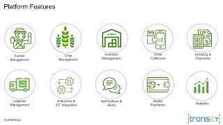 Transity freshFLO Digital Agriculture Platform Overview
