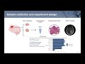 liang bo wang building insights toward proteogenomic characterization of glioblastoma tumors