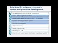 Using systematic reviews in National Clinical Guidelines and Health Technology Assessment