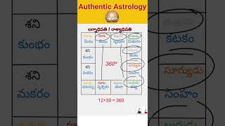 Lord of Ascendant || Learn astrology in telugu