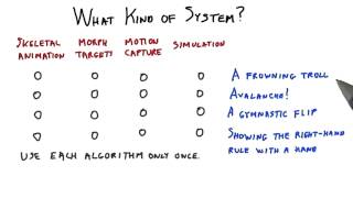 What Kind of System - Interactive 3D Graphics
