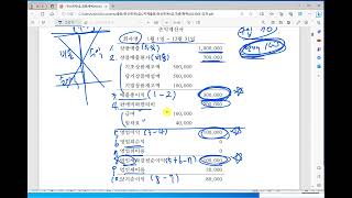 05 전산회계1급 파트1 재무회계 재무회계와 재무제표02