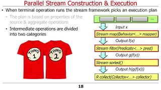 Java 8 Parallel Streams Internals (Part 6)