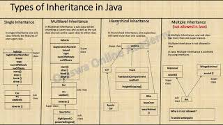 Hierarchical Inheritance in Java