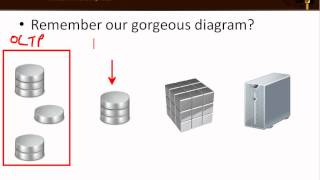 What is SQL Server Analysis Services?