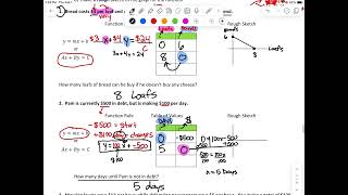 6.6 Writing Equations in Context