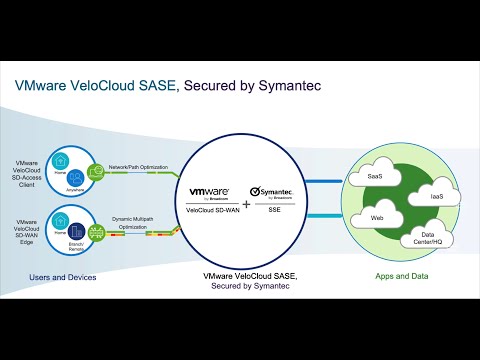 Broadcom builds an SASE of VMware VeloCloud and Symantec