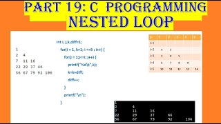 Video 19: C Programming, Nested loop, Different patterns