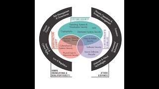 CyBOK Law and Regulation KA