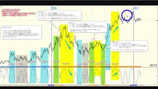 （5月生1週目⑤）RCIトレーダーはじめの1歩（後編）｜FX RCI COM