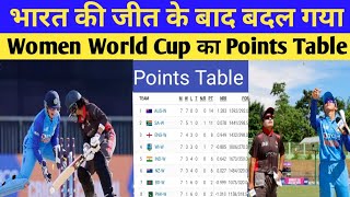 U19 Women T20 World Cup Points Table 2023 | Indw vs Uaew After Match Points Table | WC Points Table