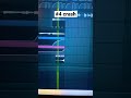 How to make harder beat drops #shorts #beats