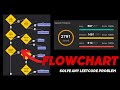 How to Solve a LeetCode Problem Systematically (Problem Solving Thinking Process Flowchart)
