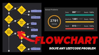 This Flowchart Solves LeetCode Problems for You! 🤯