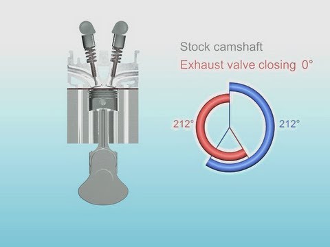 Engine Camshaft Animation 500 7000 Rpm At The End Youtube